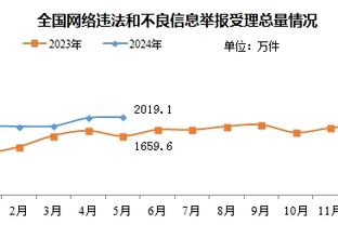 弗格森退休前10年曼联仅2次欧冠小组出局，退休后已4次小组出局